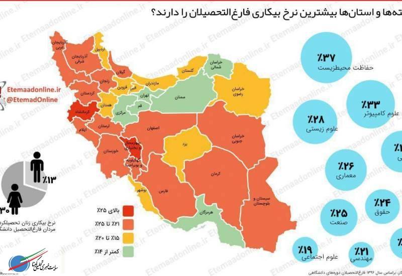 نرخ بیکاری در کهکیلویه و بویر احمد 25 درصد شد