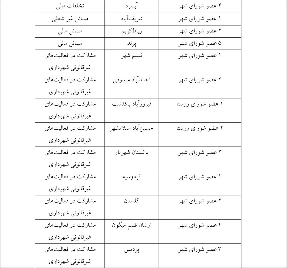 کدام شوراها درگیر فساد شدند؟/ بررسی صلاحیت‌ها فراجناحی شود 18