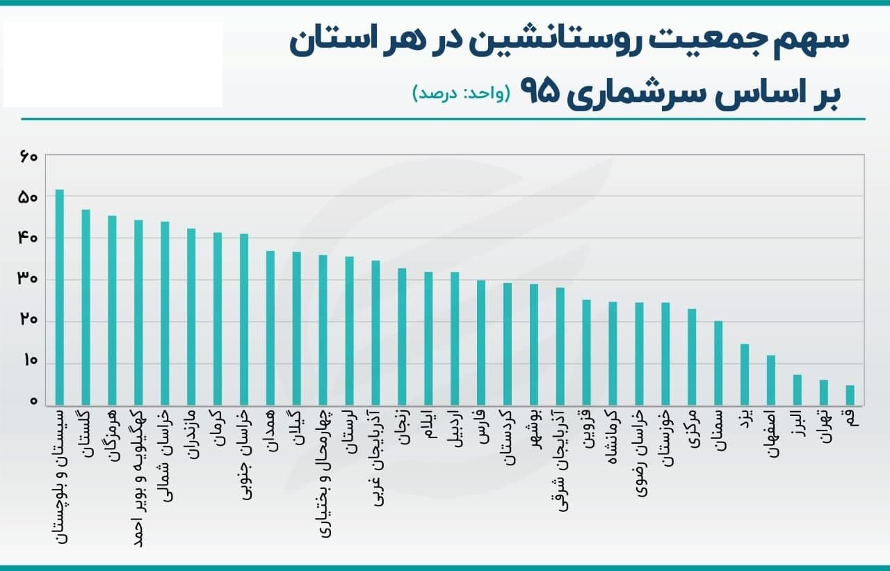 تورم