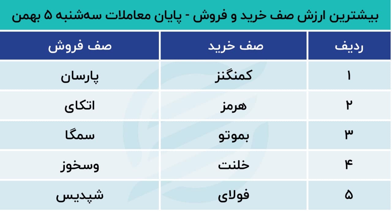 پیش بینی بورس