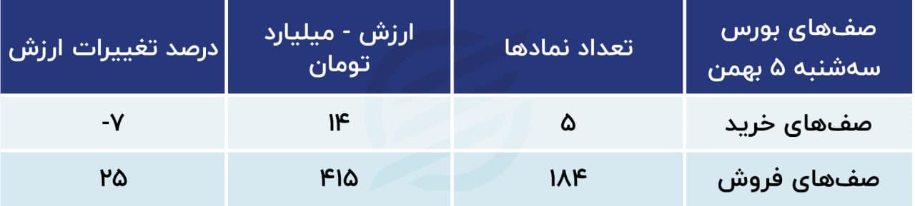 پیش بینی بورس