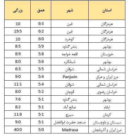 نقشه زلزله های مهم ایران در سال ۱۴۰۰/ هر ماه یک زلزله ۵ ریشتری
