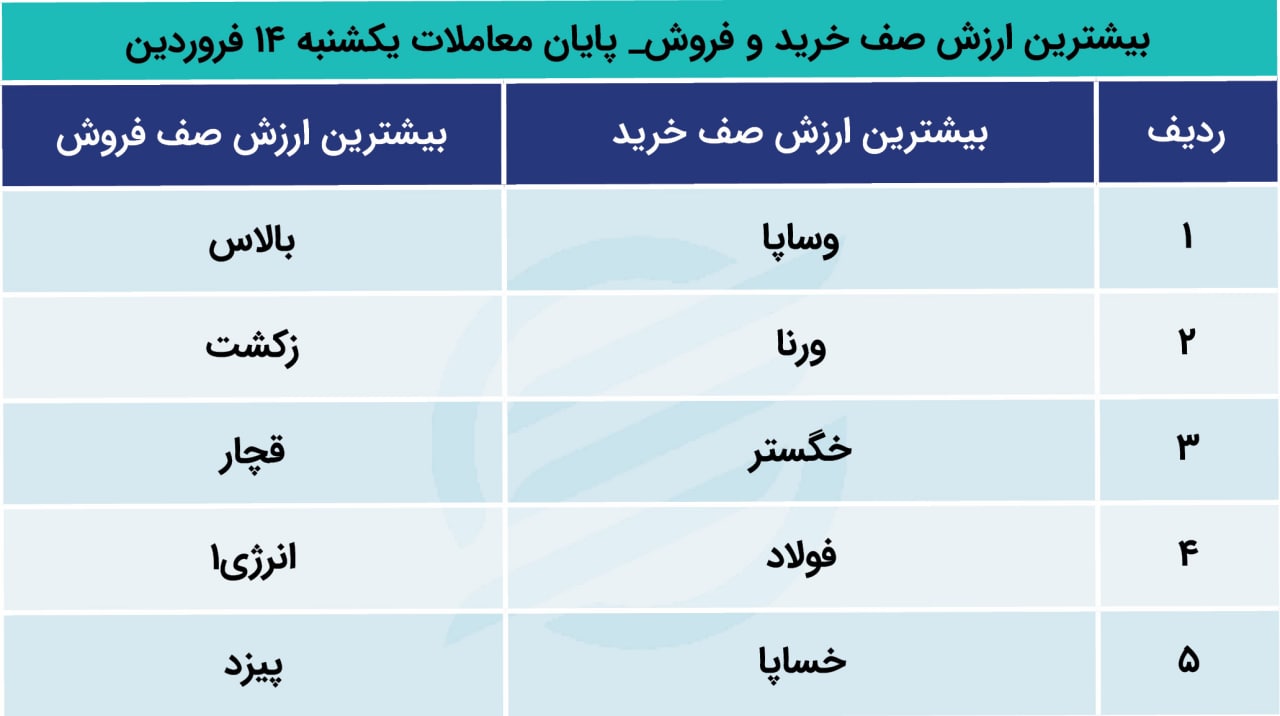 پیش بینی بورس