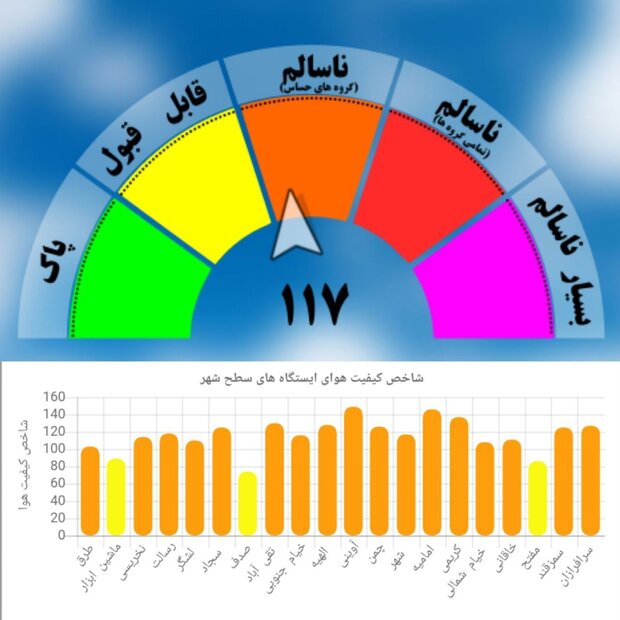 مشکلاتِ درشت «ریزگردها» در سراسر ایران/سرفههای آسمان تمامی ندارد