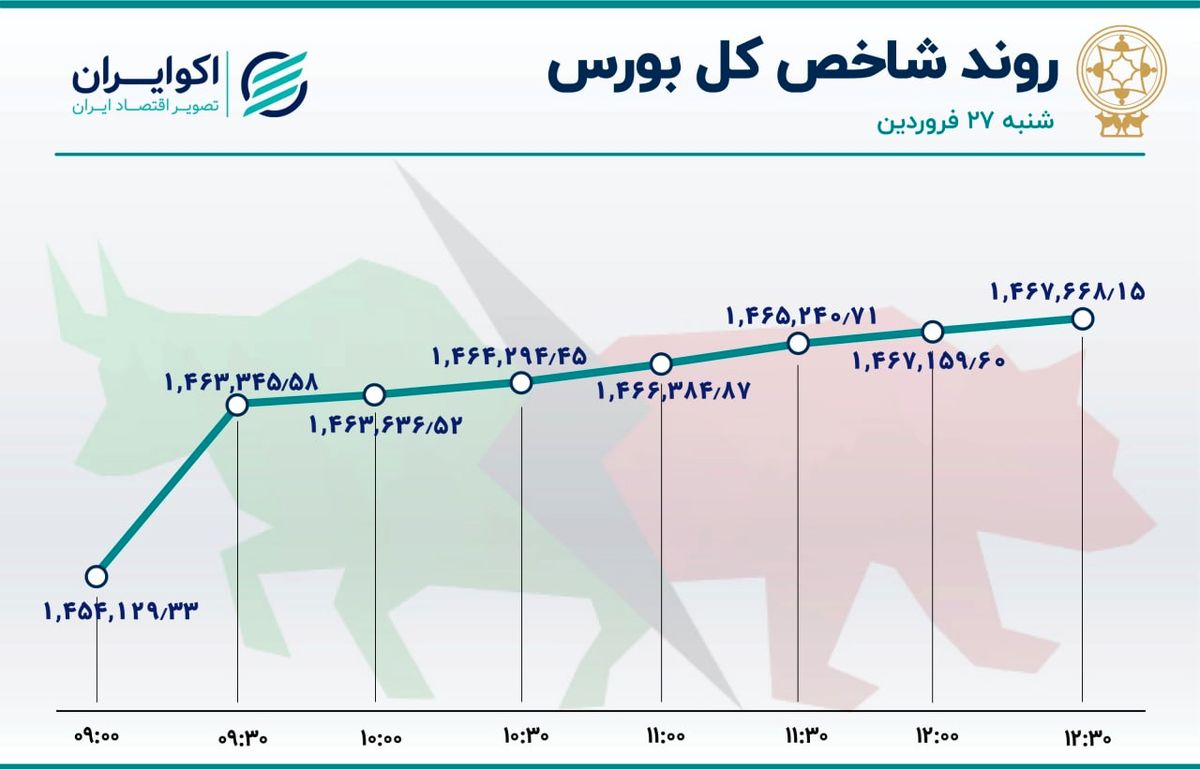 بورس