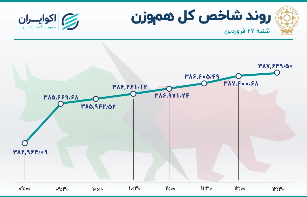  بورس