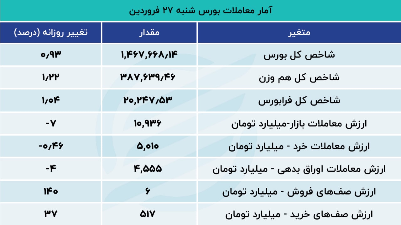  بورس