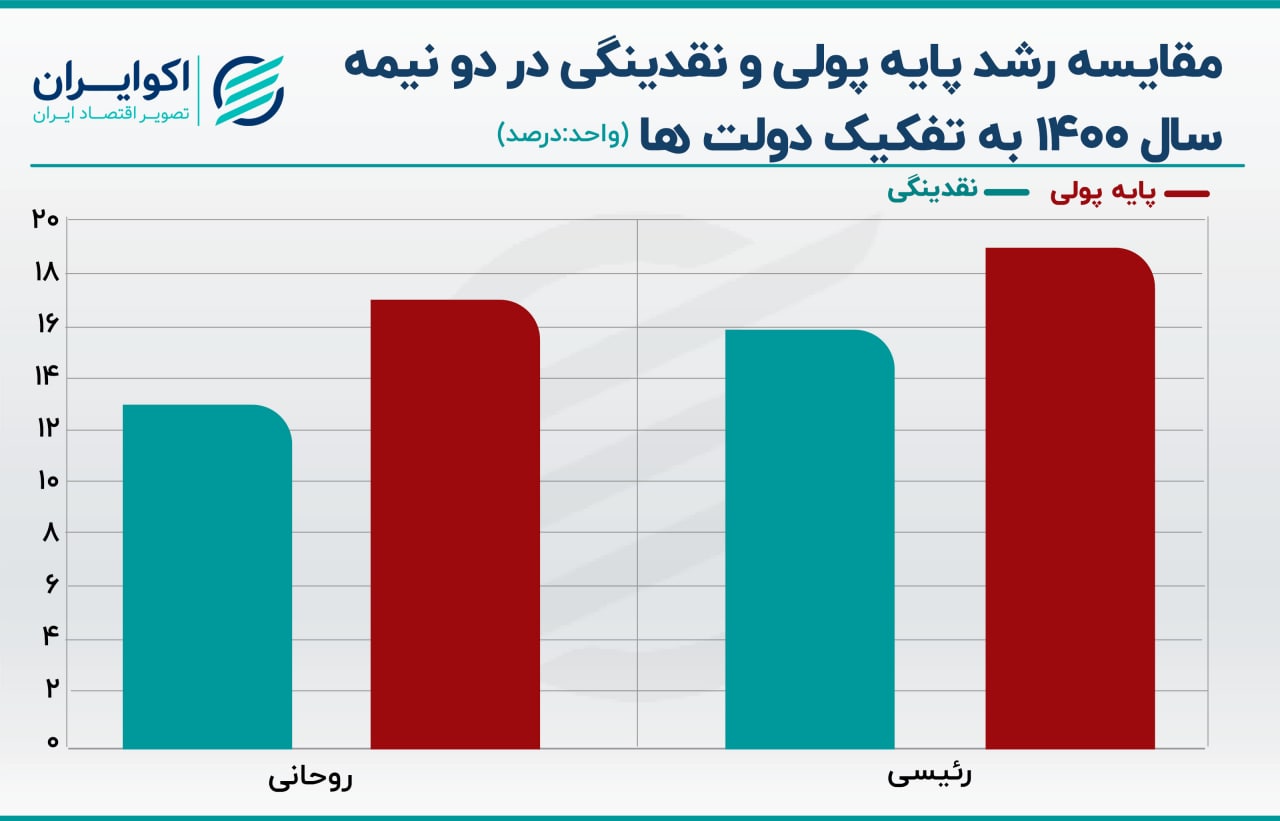 نقدینگی