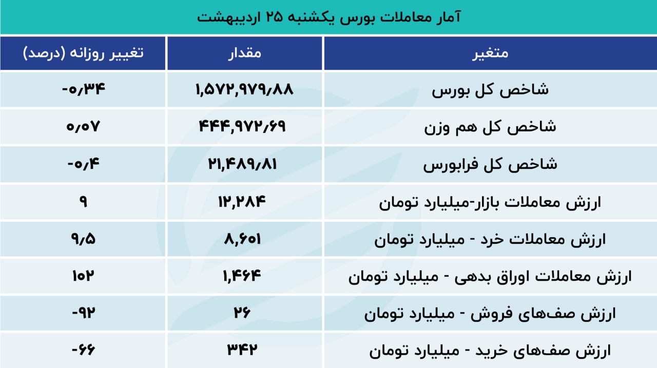 بورس