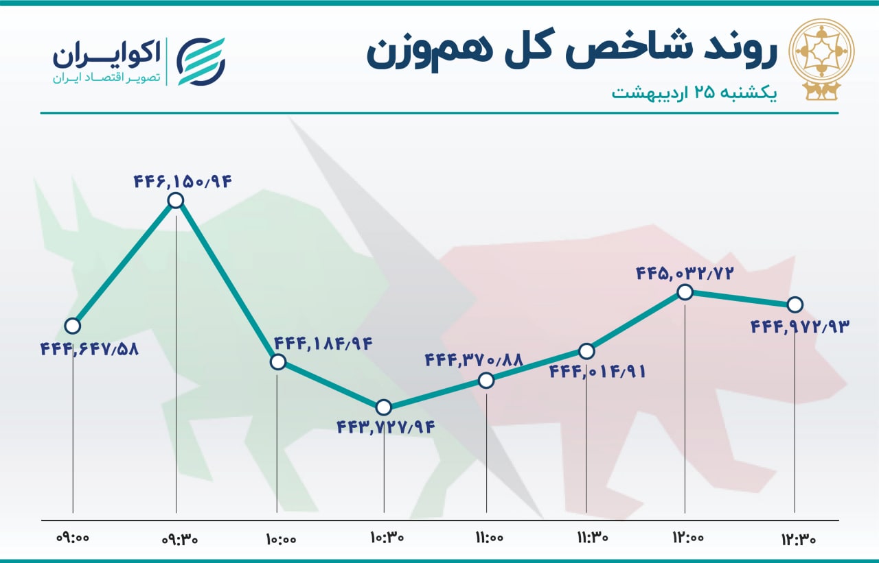 بورس