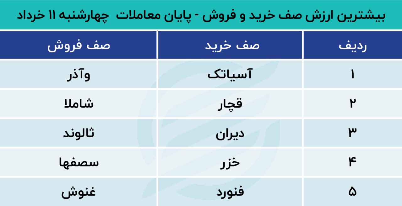 بورس