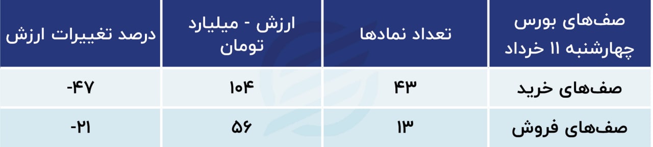 بورس