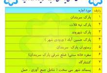 اقدامی عجیب توسط شهردار سی‌سخت؛ برگزاری مزایده بدون قیمت پایه