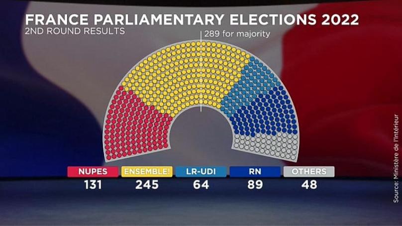 انتخابات پارلمانی فرانسه