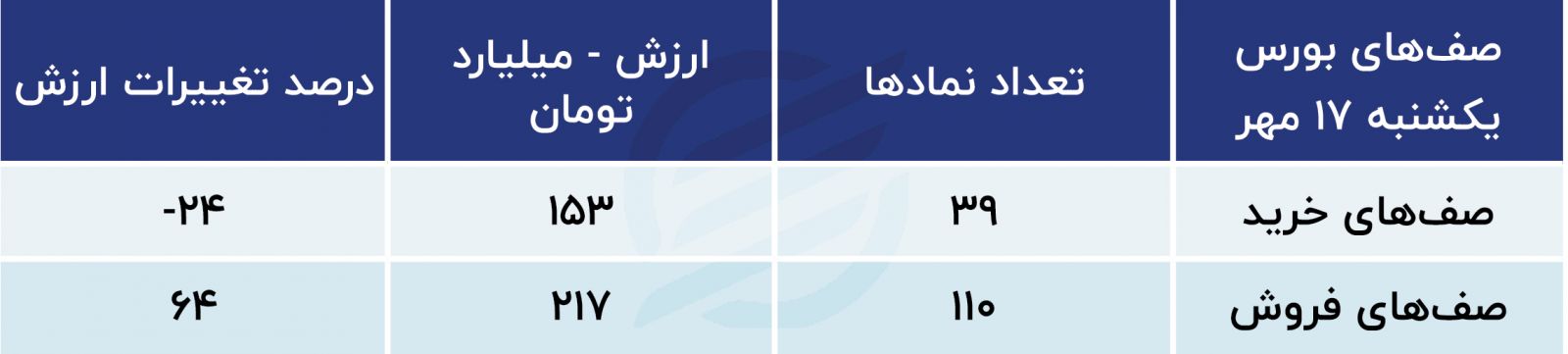 پیش بینی بورس