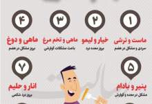 اینفوگرافیک/ این غذاها را با هم نخورید  <img src="/images/picture_icon.png" width="11" height="10" border="0" align="top">
