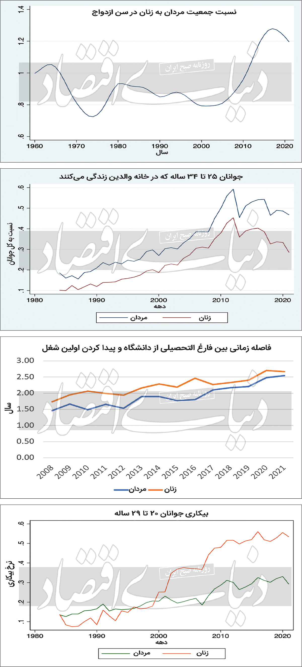 اقتصاد ایران