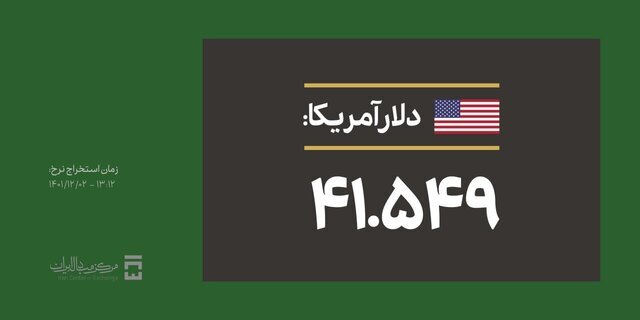 سقوط شدید دلار در اولین کشف قیمت مرکز مبادله؛ قیمت: ۴۱۵۴۹ تومان | دلار حواله چند شد؟