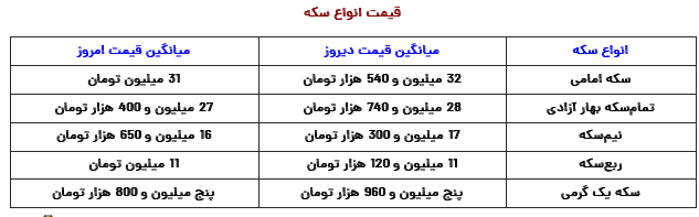 طلا
