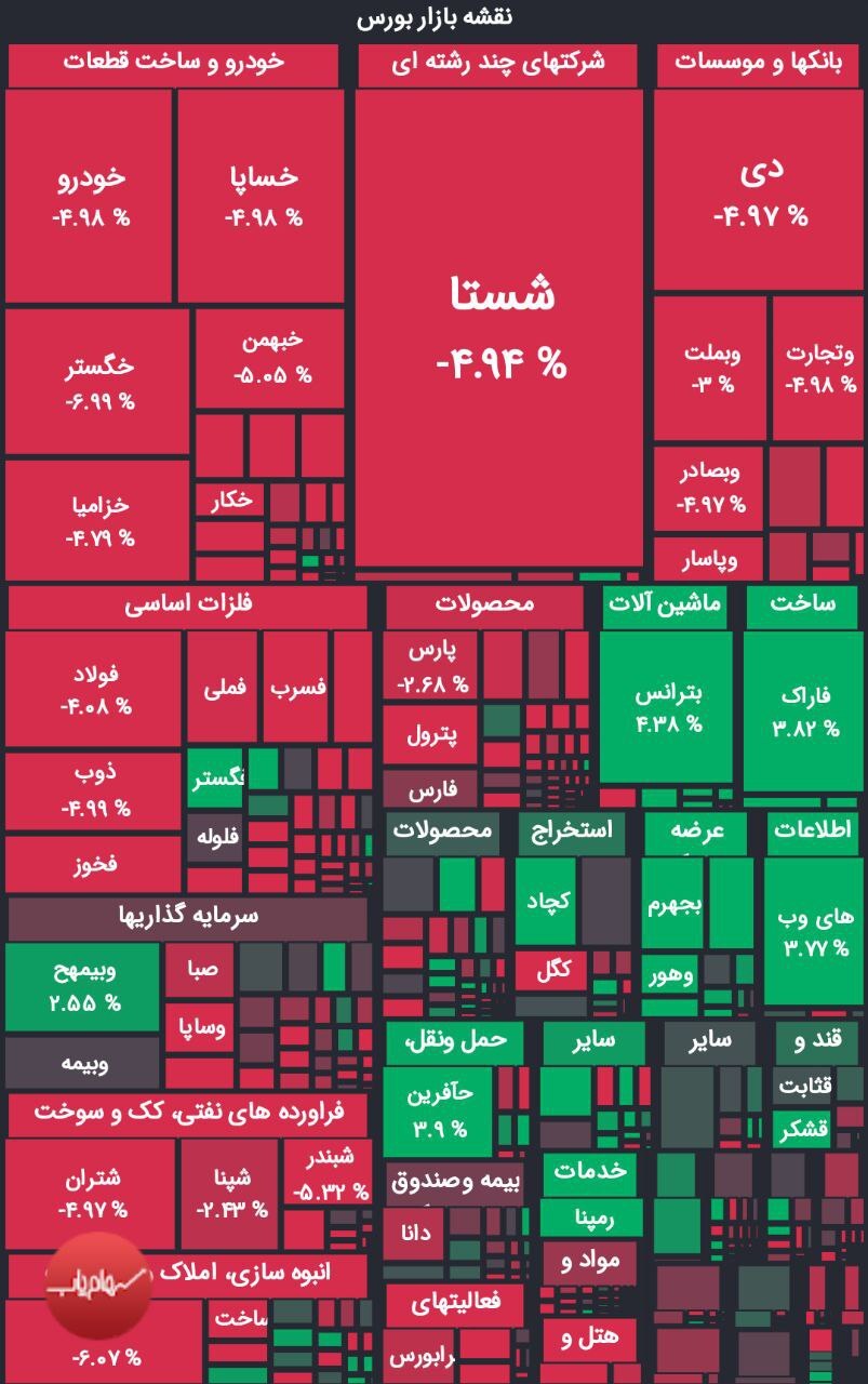 خط داغ اخبار روز چهارشنبه ۱۰ اسفند۱۴۰۱ خط داغ اخبار روز چهارشنبه ۱۰ اسفند۱۴۰۱