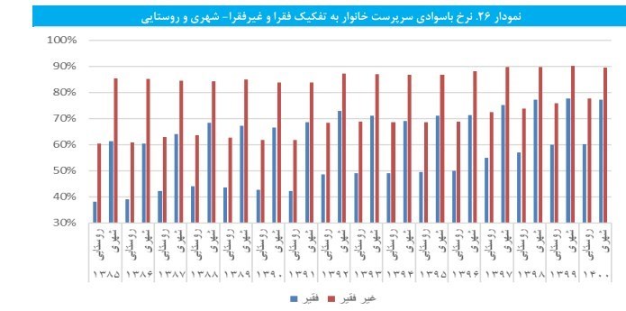 مدارس دولتی , وزارت آموزش و پرورش , مدارس غیر دولتی ,