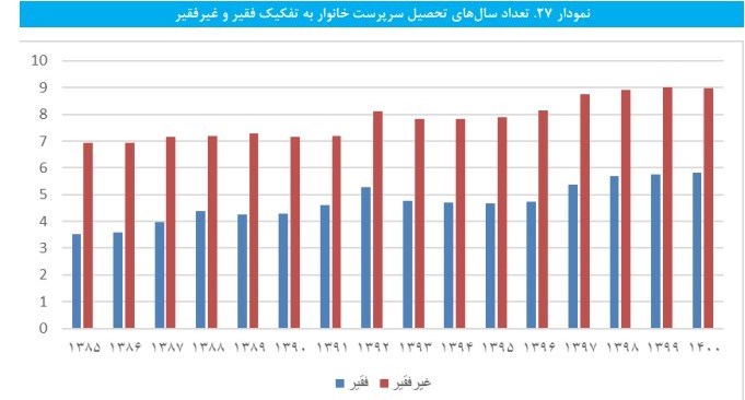 مدارس دولتی , وزارت آموزش و پرورش , مدارس غیر دولتی ,