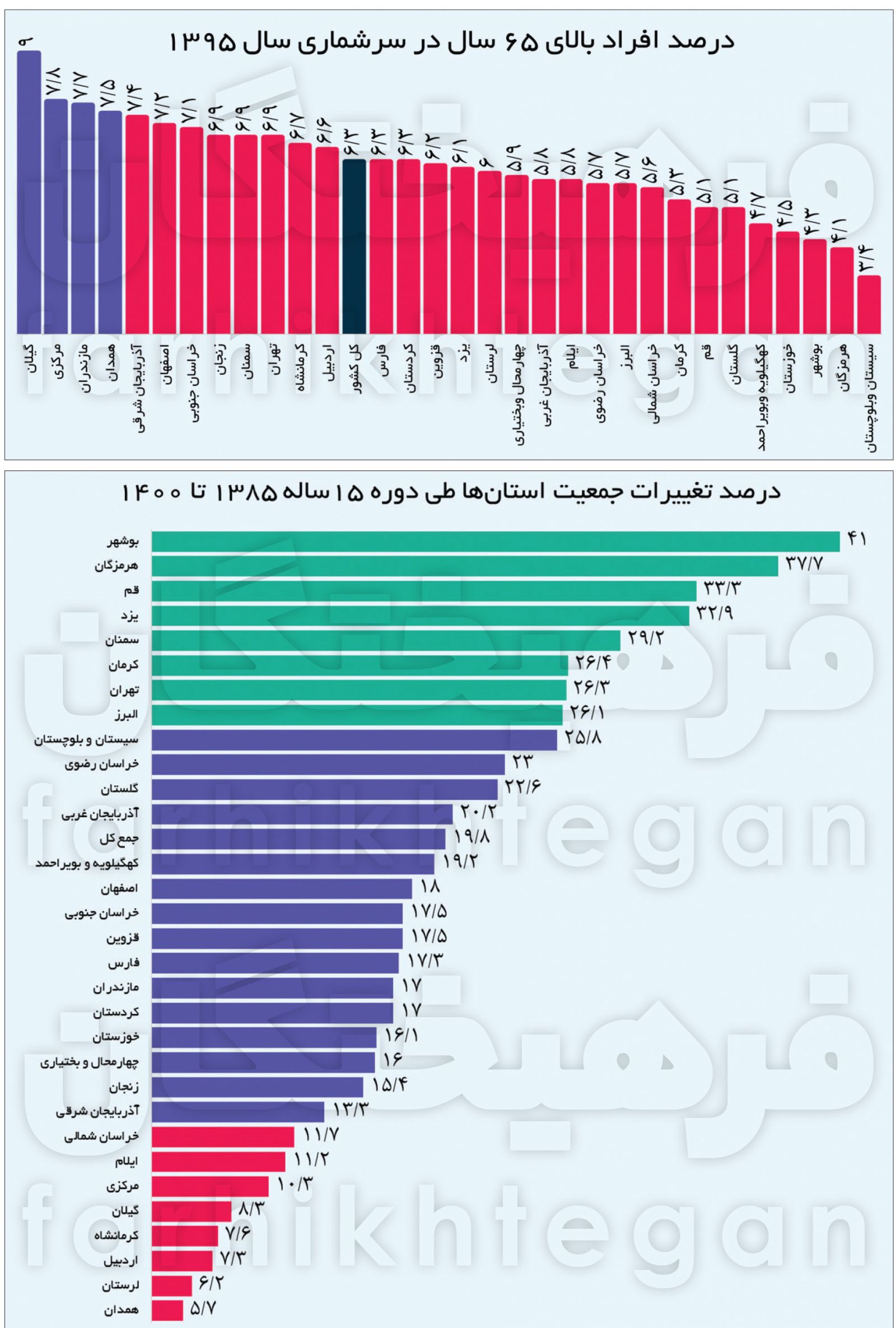 مهاجرت