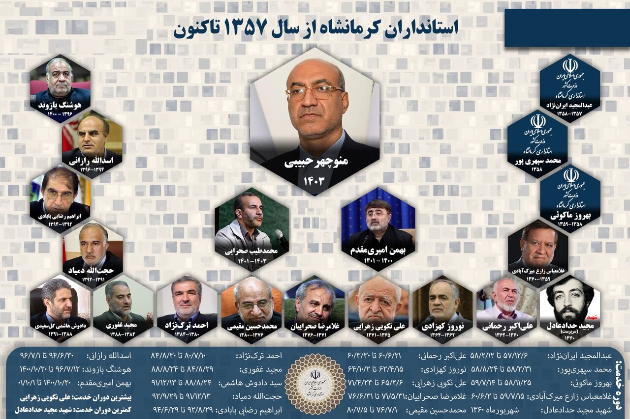 اینفوگرافیک | معرفی استانداران کرمانشاه از سال ۱۳۵۷ تاکنون
