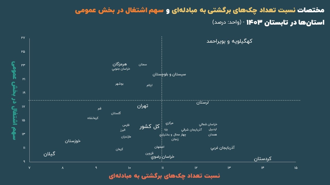 چک برگشتی کهگیلویه و بویراحمد