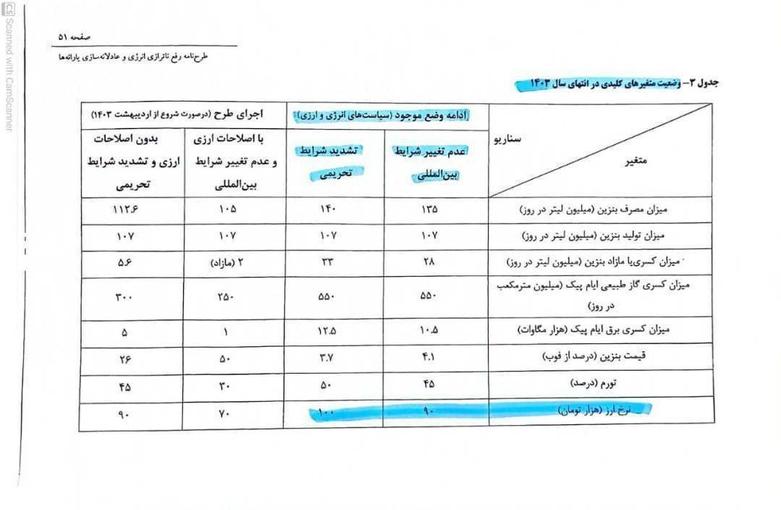 محمد فاضلی