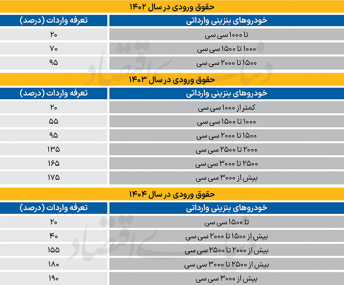 خودرو