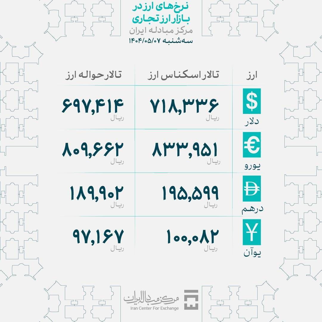 عقبنشینی دلار از مقاومت ۸۹۵۰۰ / بازار در انتظار یک سیگنال قطعی است