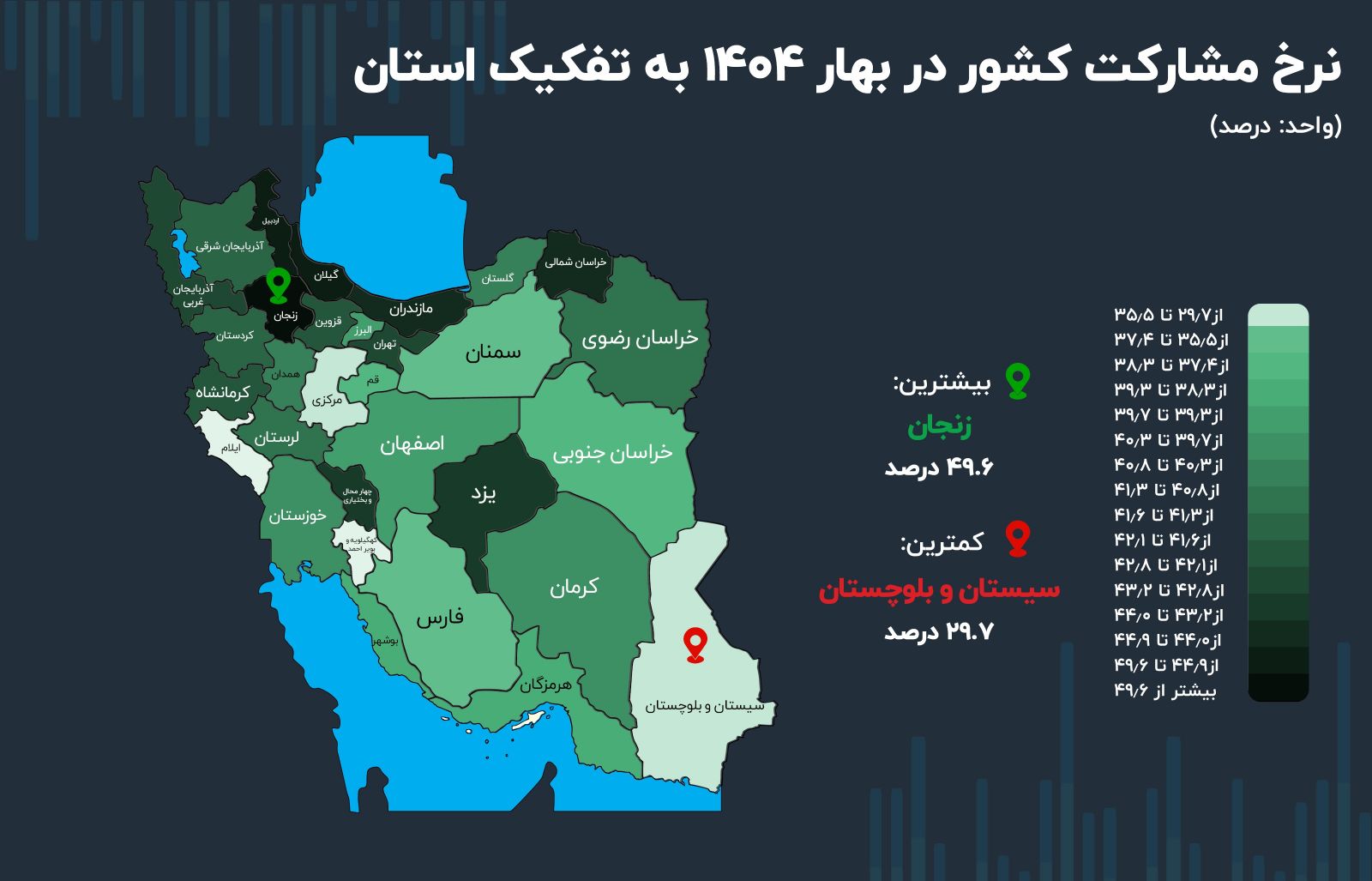  وضعیت بازار کار