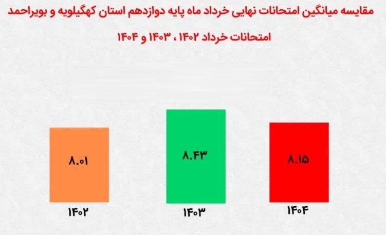 نظام مسائل استان کهگیلویه و بویراحمد , اخبار استان کهگیلویه و بویراحمد , وزارت آموزش و پرورش , اخبار یاسوج ,