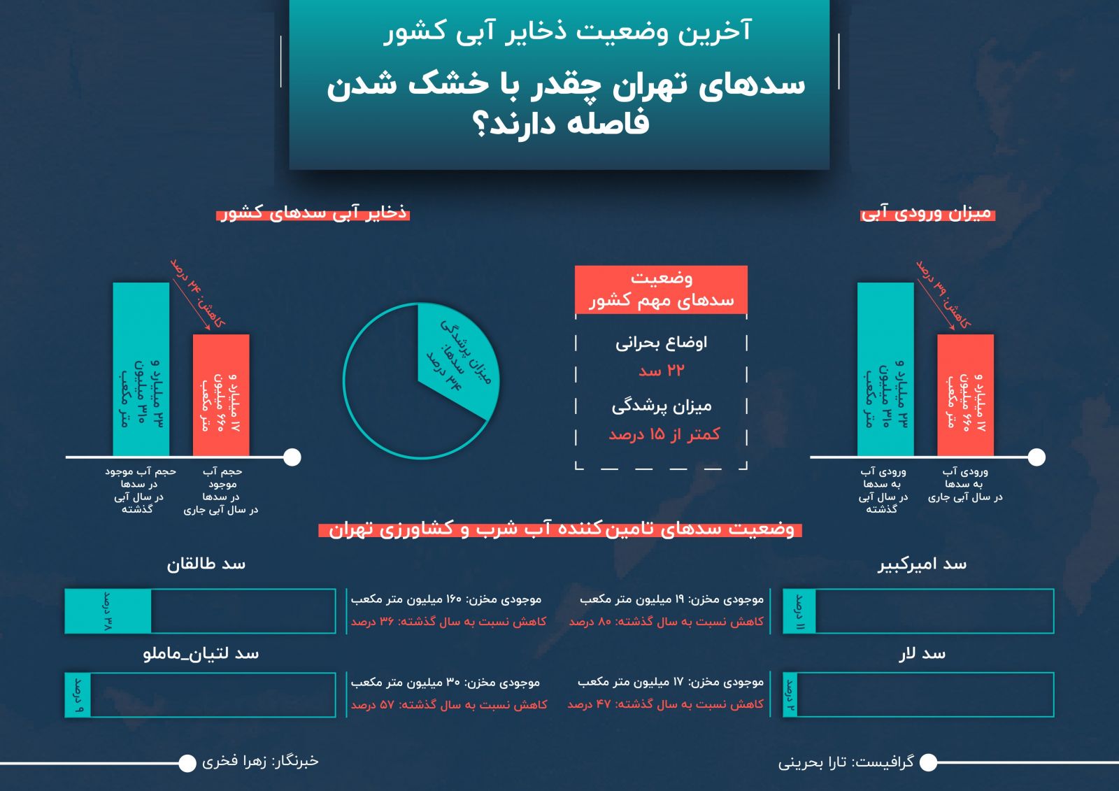 آخرین_وضعیت_ذخایر_آبی_کشور_اصلاح_01