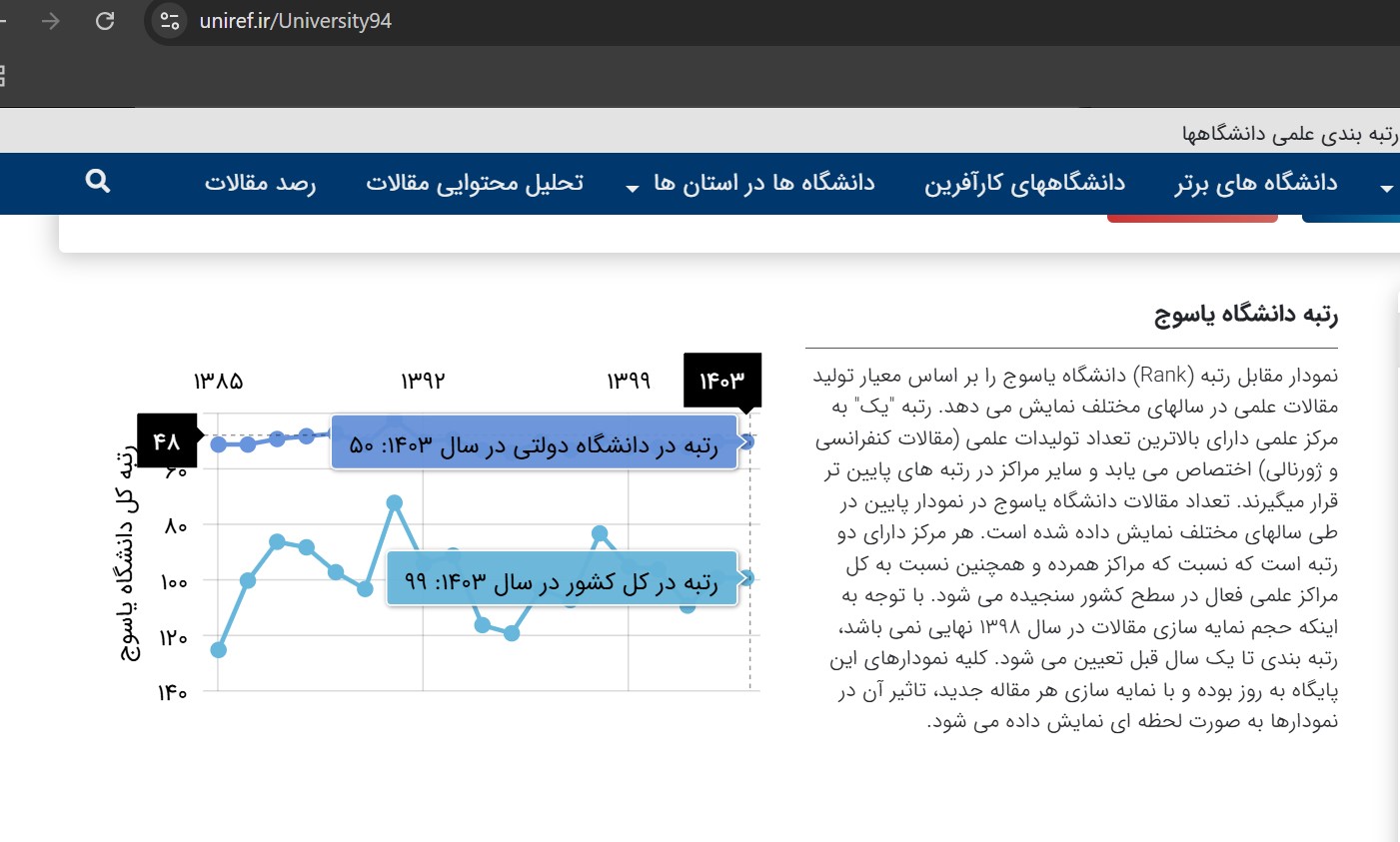انتصاب مهدی نوری‌پور به سرپرستی دانشگاه یاسوج / نزول جایگاه دانشگاه یاسوج بعد از احمد عریان