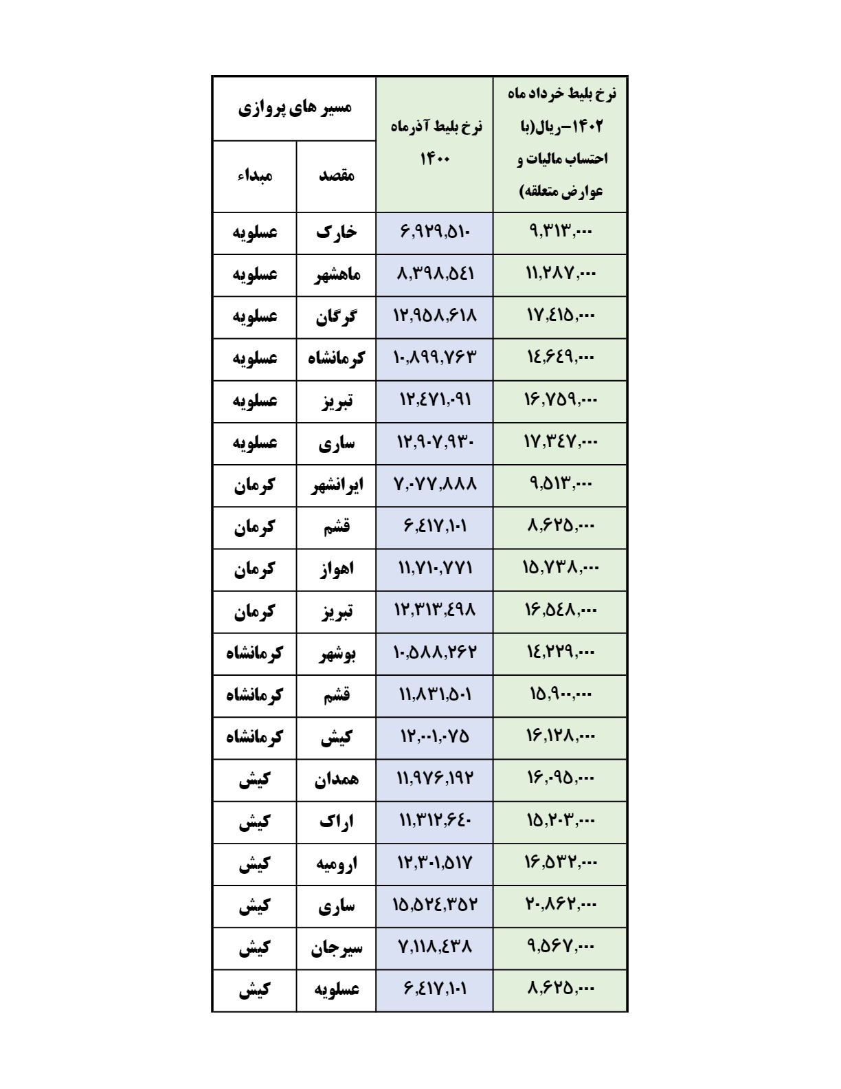 قیمت بلیط هواپیما