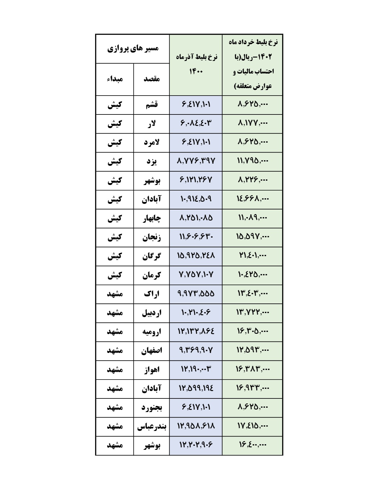 قیمت بلیط هواپیما