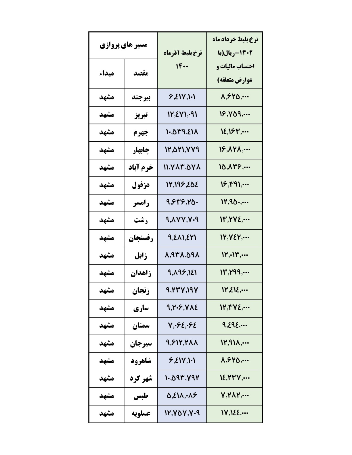 قیمت بلیط هواپیما