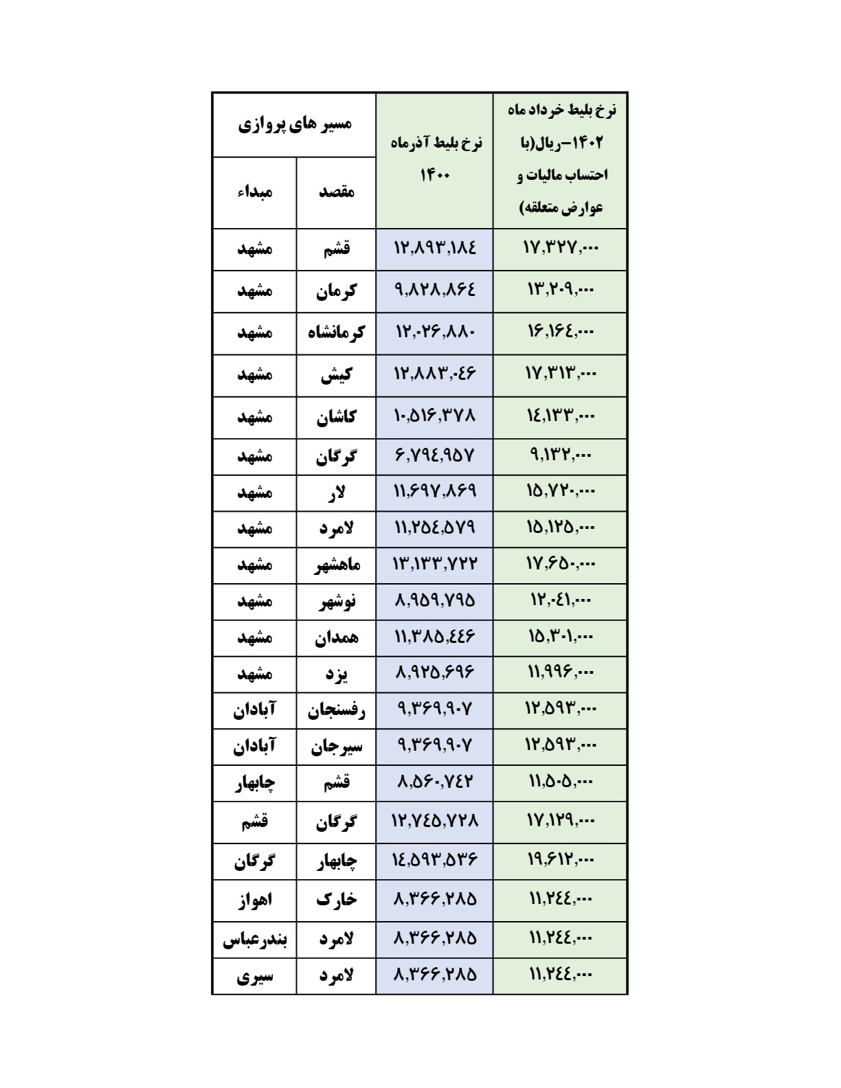 قیمت بلیط هواپیما