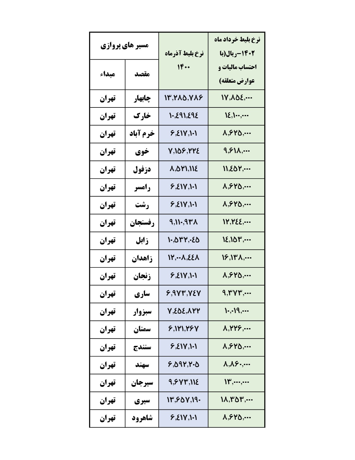 قیمت بلیط هواپیما
