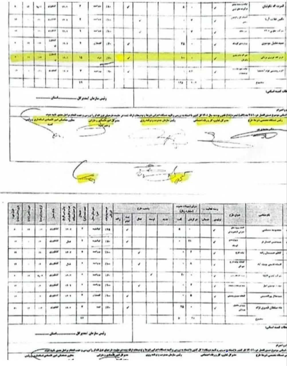  رانت پسر استاندار کهگیلویه و بویراحمد 