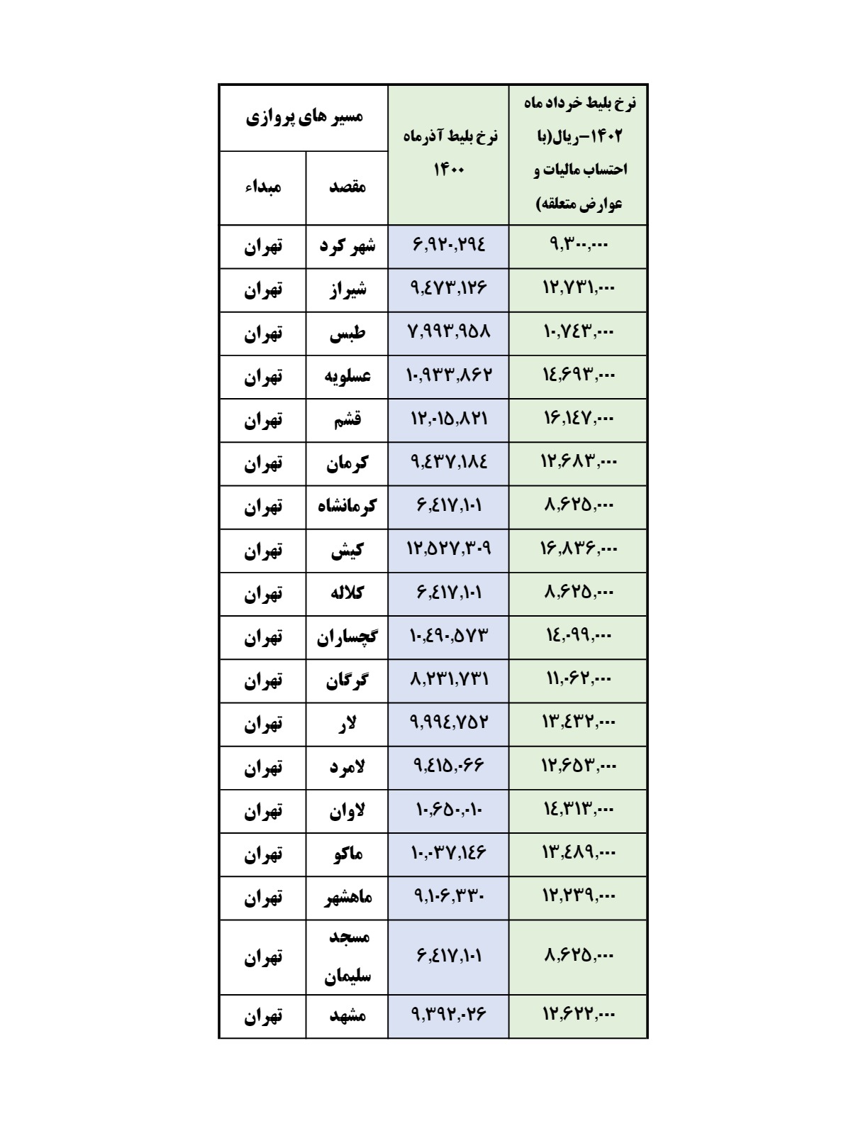 قیمت بلیط هواپیما