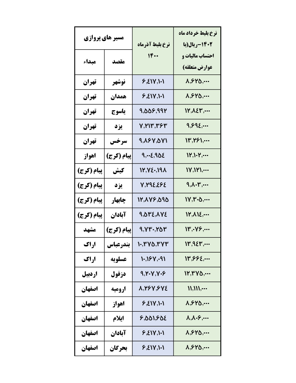 قیمت بلیط هواپیما