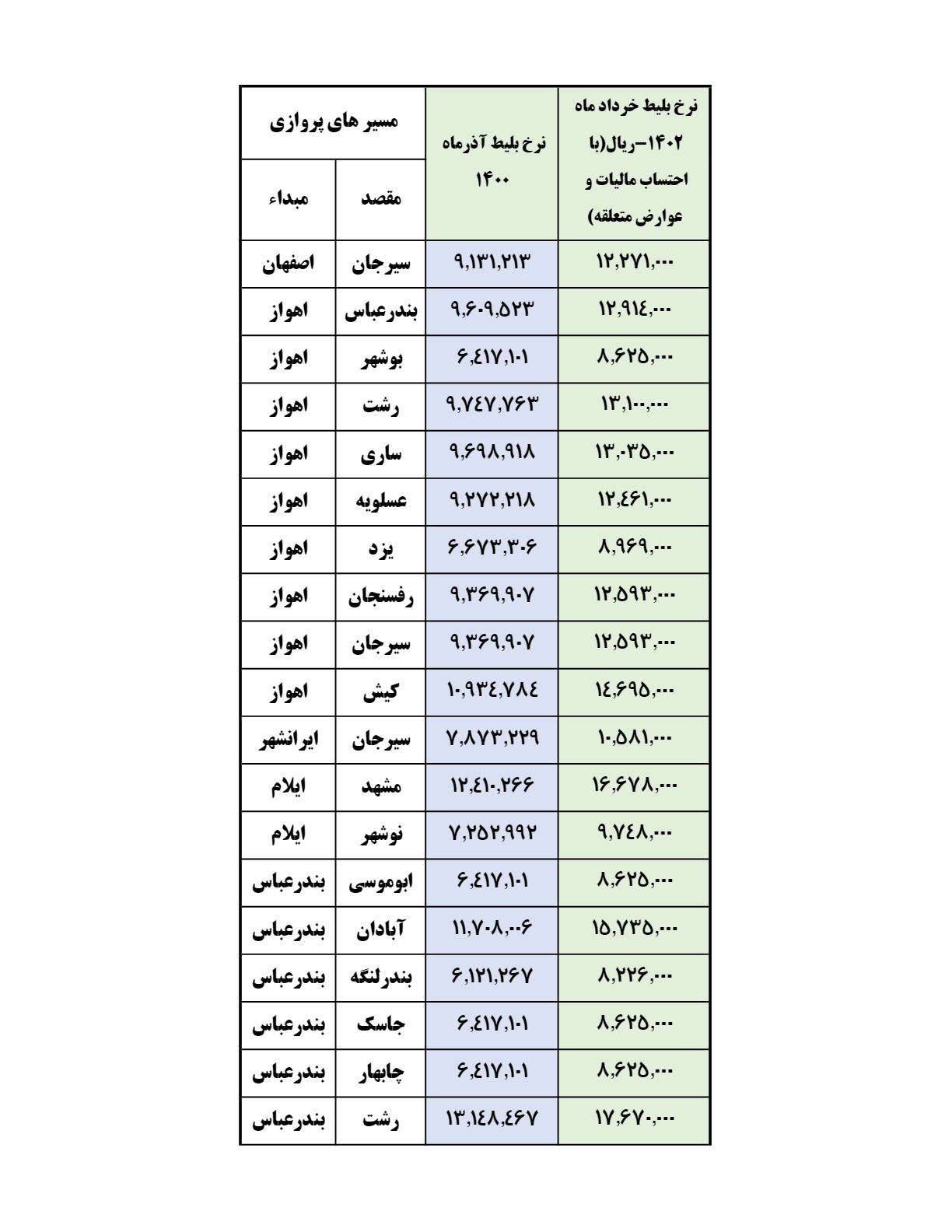قیمت بلیط هواپیما