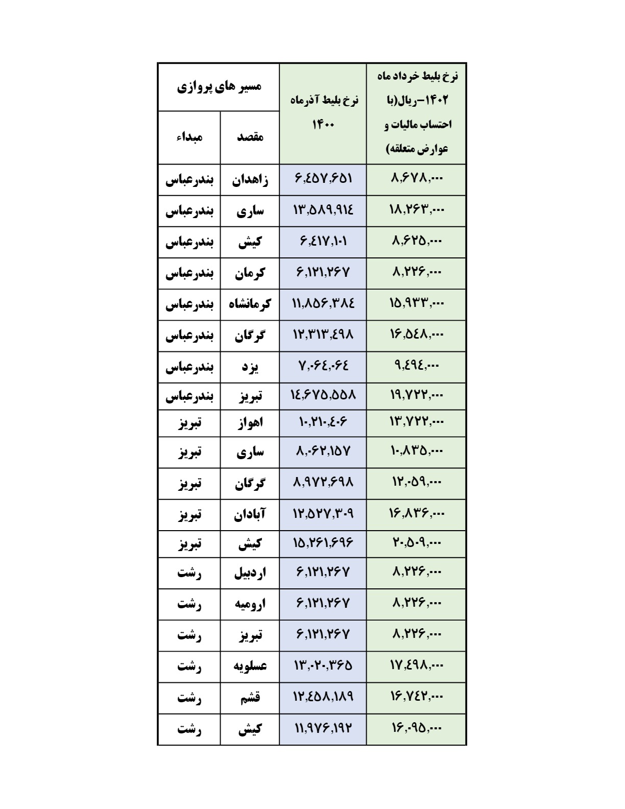 قیمت بلیط هواپیما