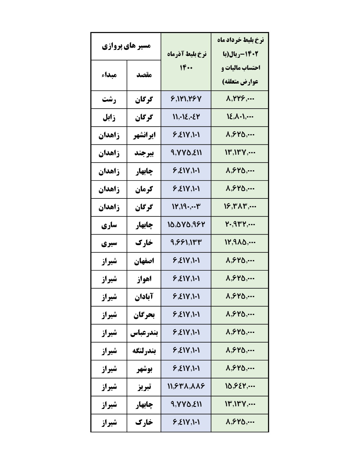 قیمت بلیط هواپیما