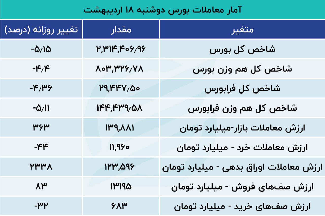 بورس