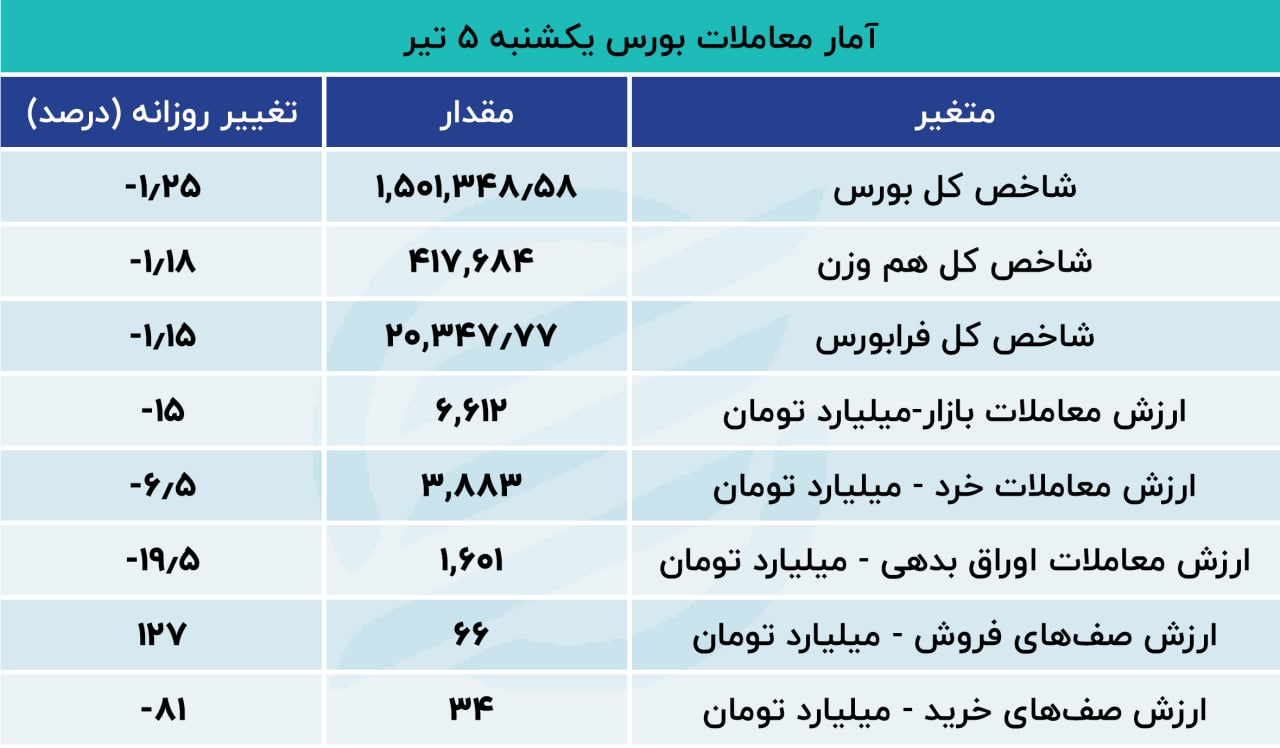 بورس