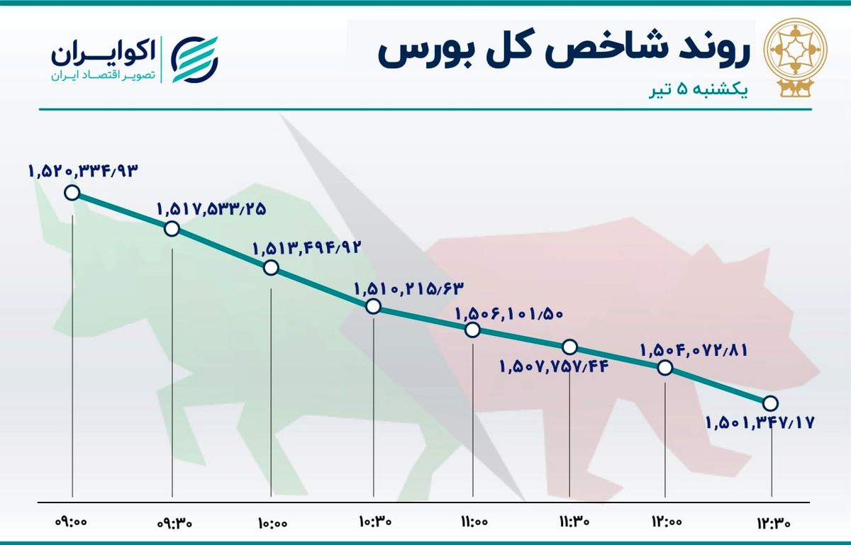 بورس